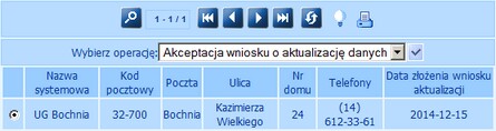 lista wnioskow o aktualizacje danych