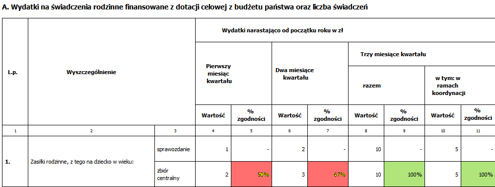 progi zgodnosci_3