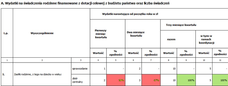 progi zgodnosci_3