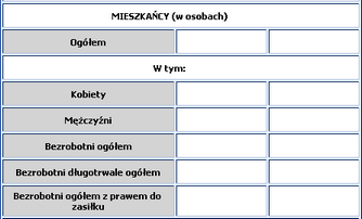 wiersz grupujacy