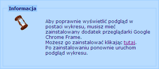 wykres_dodatek