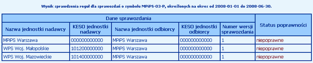 wyn spr popr reg